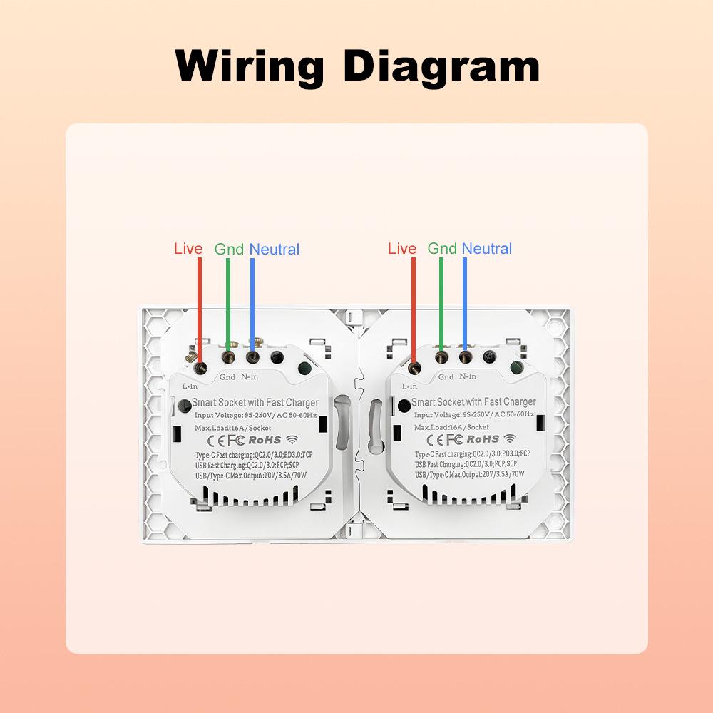 70W Smart Home EU WiFi Dual Socket with Fast USB Charging, Voice Control, Timer, and Power Monitoring