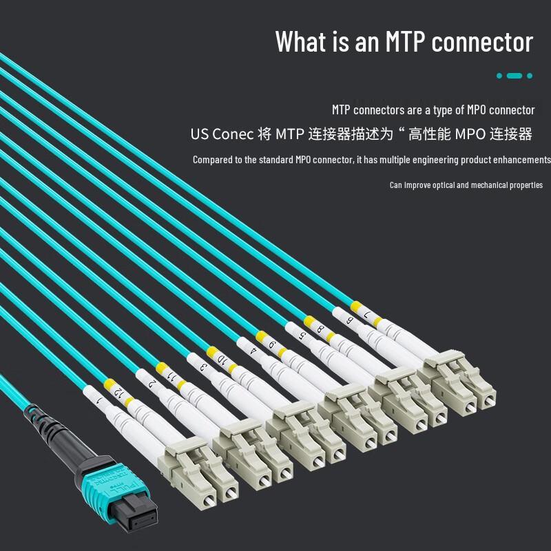 HAILE Fiber Optic Patch Cord MTP-LC 12 Core Multimode OM3: 40G to 10G/100G to 25G