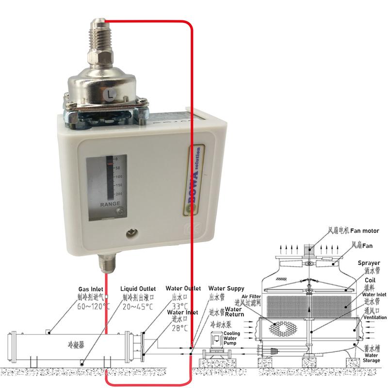 15m head differential pressure switch is installed between water inlet and outlet of condenser & evaporator to alarm dirty block