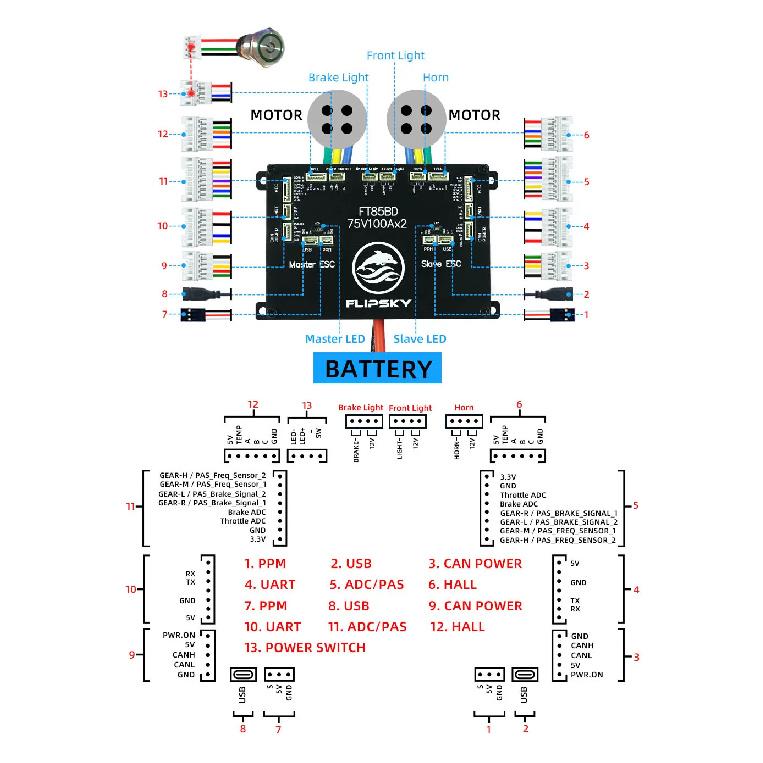 FLIPSKY FT85BD ESC With Aluminum Case NON-VESC For Electric Skateboard / Scooter / Ebike Speed Controller / Electric Motorcycle