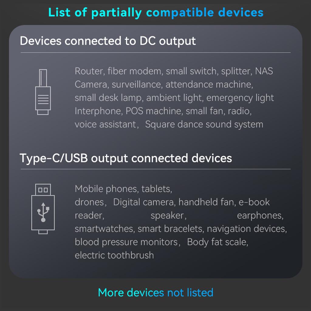 Mini UPS Backup Power Supply with Adjustable Output Voltage Portable Uninterruptible Power Source for Homes & Office Use