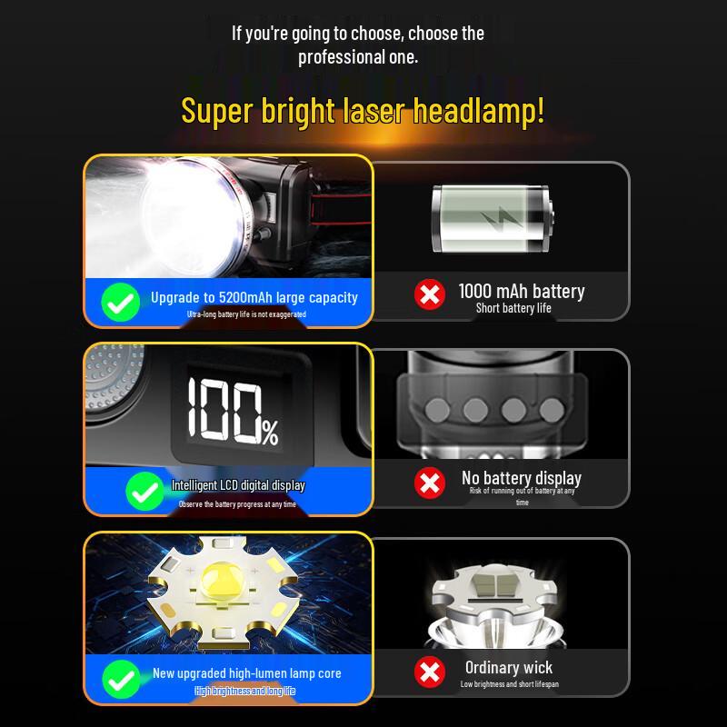 Tianhuo High-Power Rechargeable LED Headlamp
