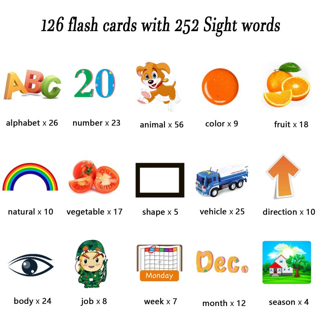 Talking Flash Cards For Toddler 1 2 3 4 Year Olds, Language Learning Toys, Pocket Speech Toys, Toys, Toys With 224 Words, Children's