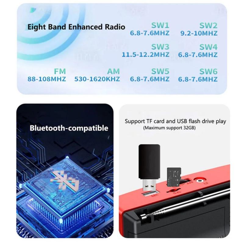 Radio FM AM SW Portable Radios AM FM Rechargeable Shortwave Radio Battery Powered Full Waves USB TF MUsic Box Bluetooth Speaker