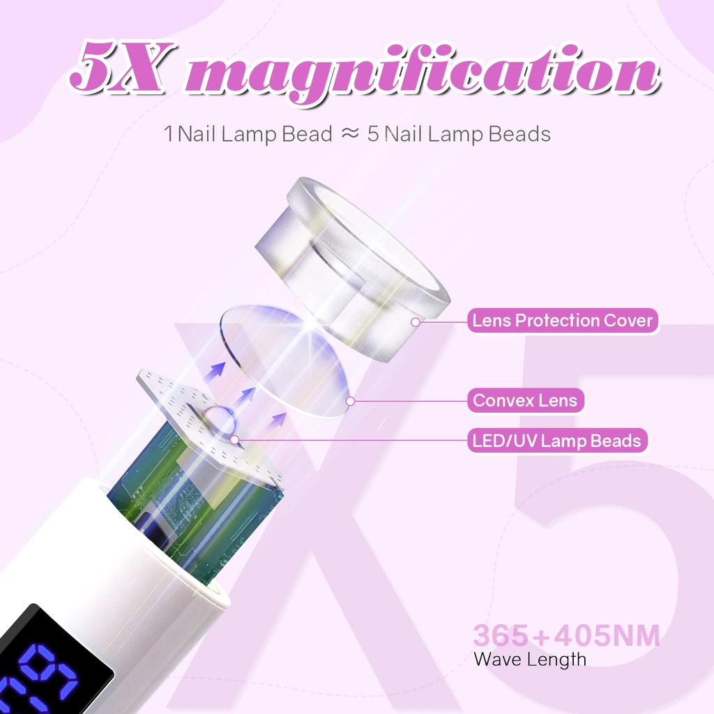 Handheld UV LED Nail Lamp Mini Portable Nail Dryer with Two Timer Settings Rechargeable Quick Drying Manicure Lamp Flashlight