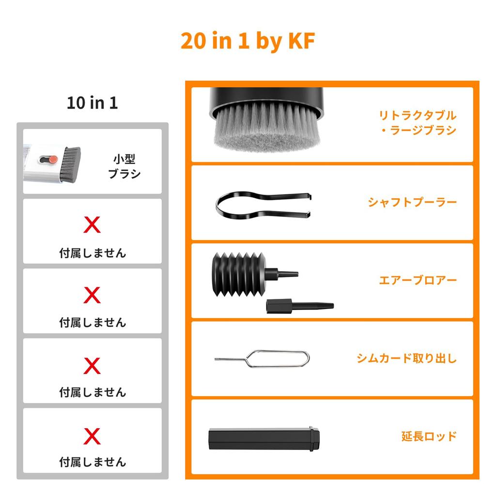 Concept Multifunctional Camera Cleaning Includes Earphone Camera and Cleaning Supplies for AirPods Headphones and Lightweight and Includes Earphone