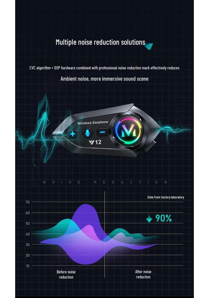 Auriculares Bluetooth para Casco de Motocicleta Y12 con Cancelación de Ruido, Larga Duración de Batería, para Cascos Integrales y Semi-Integrales.