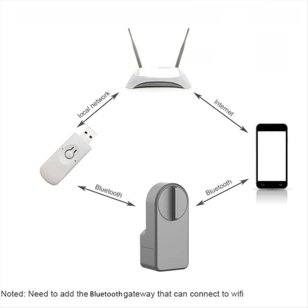 ZigBee Tuya Smart Home Bluetooth Gateway U Disk Hub App Remote Control Timing Suitable for A1 Pro Max