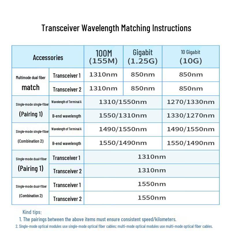 BOYANG Fiber Optic Transceiver Media Converter