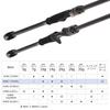 Rockfish Rod Bait Salty Stage Prototype Rockfish XHRC-772HML