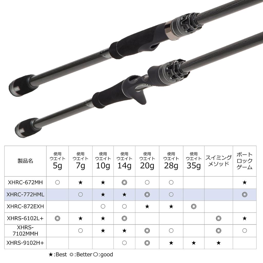 Rockfish Rod Bait Salty Stage Prototype Rockfish XHRC-772HML