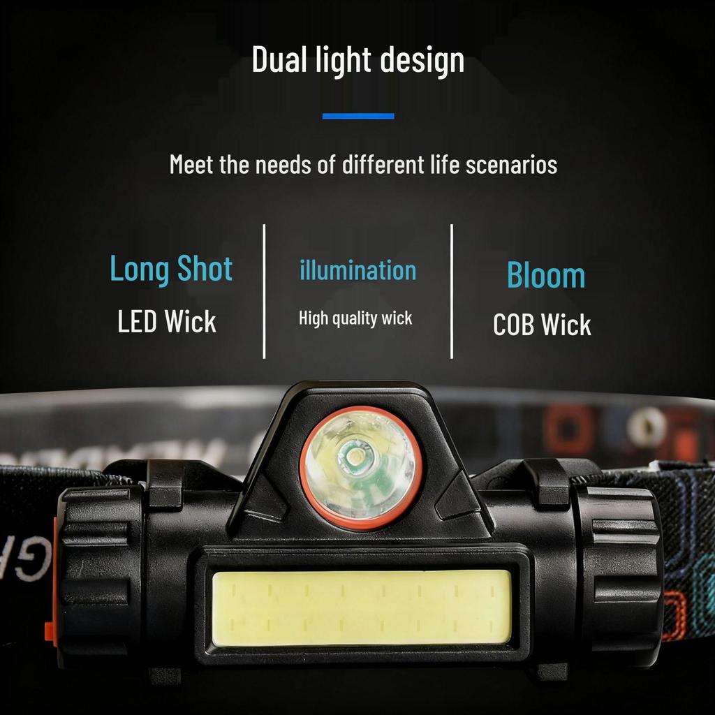 Rechargeable Induction Headband Headlamp - Super Bright, Long-Range, Outdoor Lighting Flashlight.