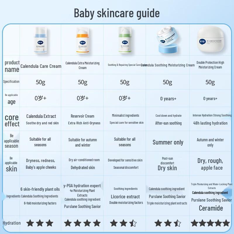 Daisy Care Baby Calendula Moisturizing Face Cream