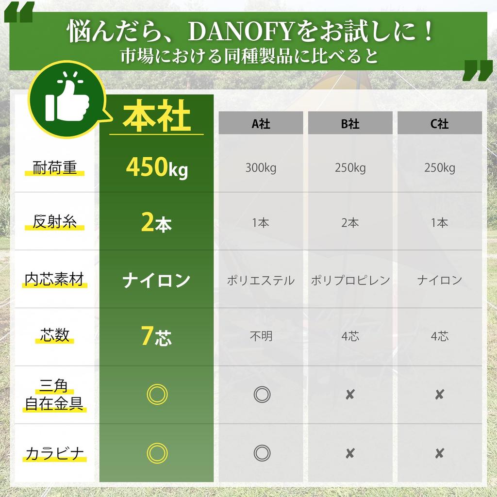 DANOFY Guy Rope 4mm Tent Rope Tarp Rope - Length