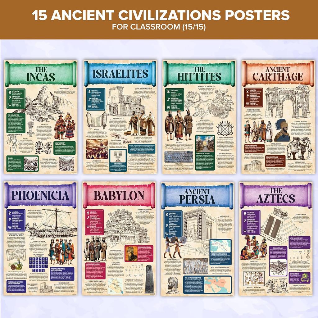 Decorably 15 Ancient Civilizations Posters for Classroom, 11x17in Educational, Matte-Laminated for School Hallways, Bulletin Boards, Home Study Room