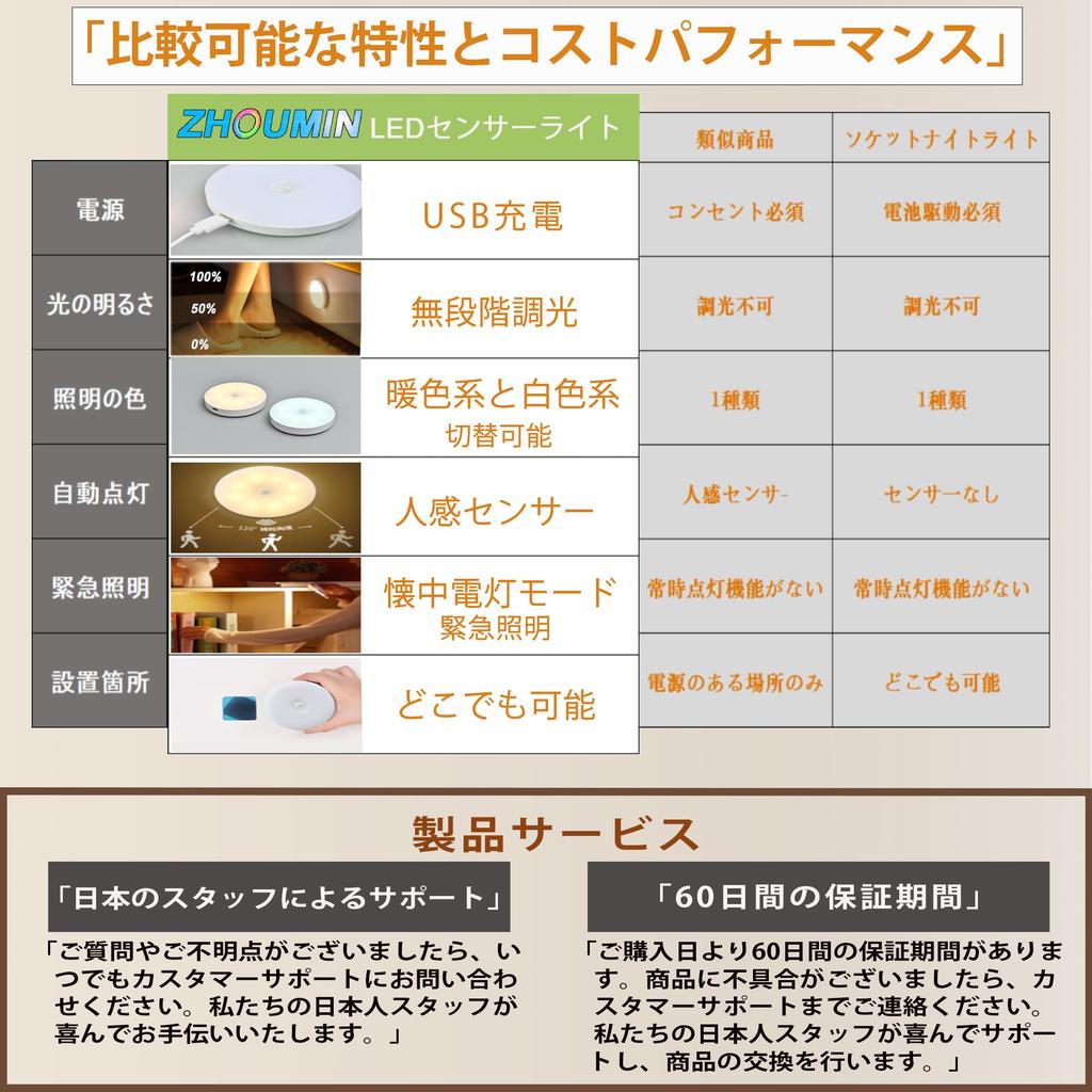 ZHOUMIN LED Sensor Automatic 2 Colors Motion Sensor Indirect Stepless for Indoor Use Pack Japanese Instructions Light, Activation, Type-C