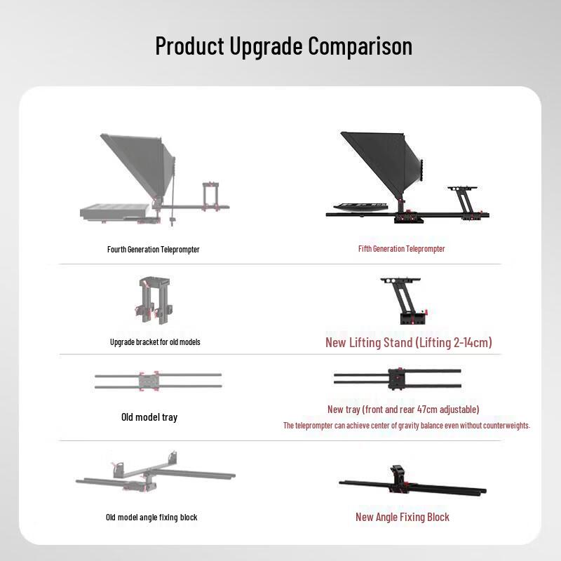YMY 22-inch Broadcast Teleprompter (CN version)