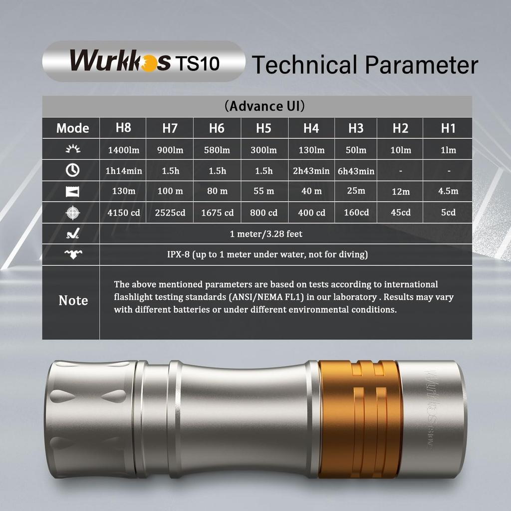 Wurkkos TS10 V2 Rechargeable Pocket EDC Flashlight Powerful Flashlight with High Titanium Alloy and Copper 3 1400 Lumens 3 RGB Auxiliary Anduril IP68