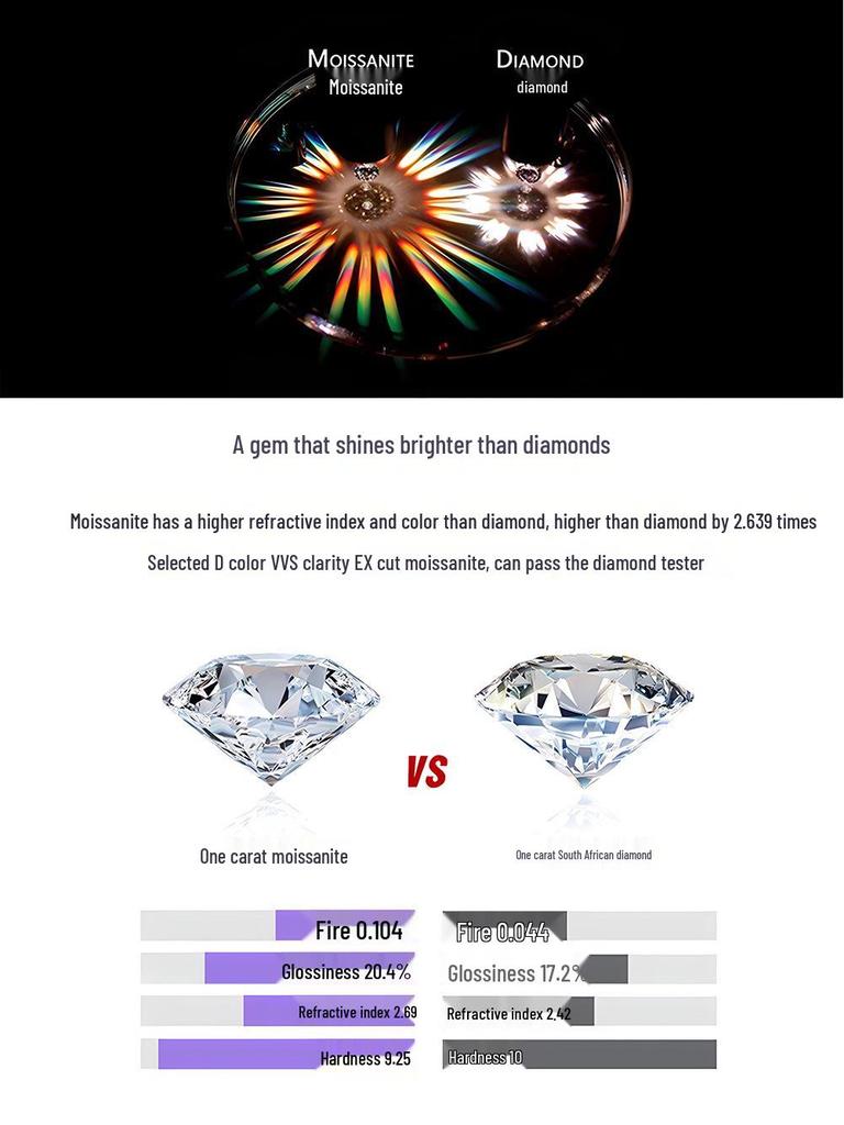 925 Sterling Silver Moissanite Necklace: Elegant and Versatile High-End Clavicle Chain for Women