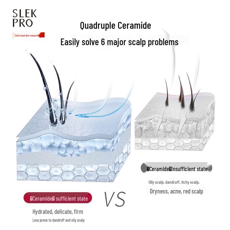 SLEK PRO Scalp Care Four-Piece Gift Set