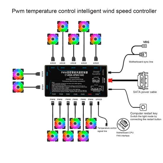 Nyttig CPU Radiator Anti-skli, robust temperaturkontroll