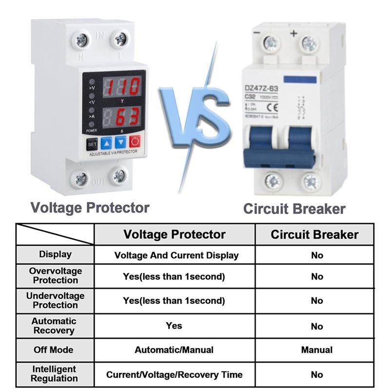 A84E-Smart Circuit Breaker Power Regulating Protector Smart Circuit Breaker Smart Circuit Breaker Wifi