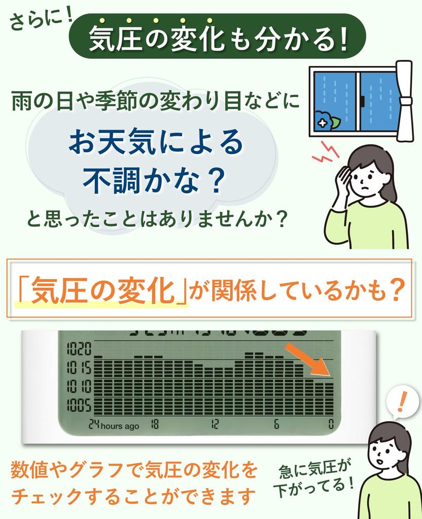 Tanita and Barometer screen and graphs show changes in air and and Calendar weather low heat and Thermo-Hygrometer [Large easy-to-read pressure,