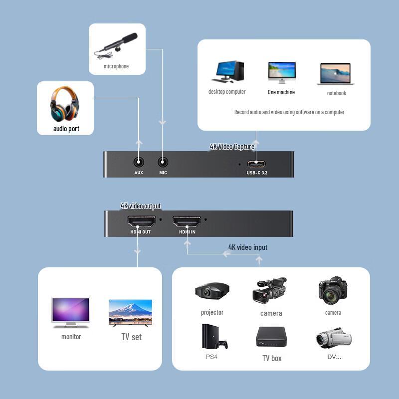 Zhipai ZP-HD07 4K HDMI Video Capture Card