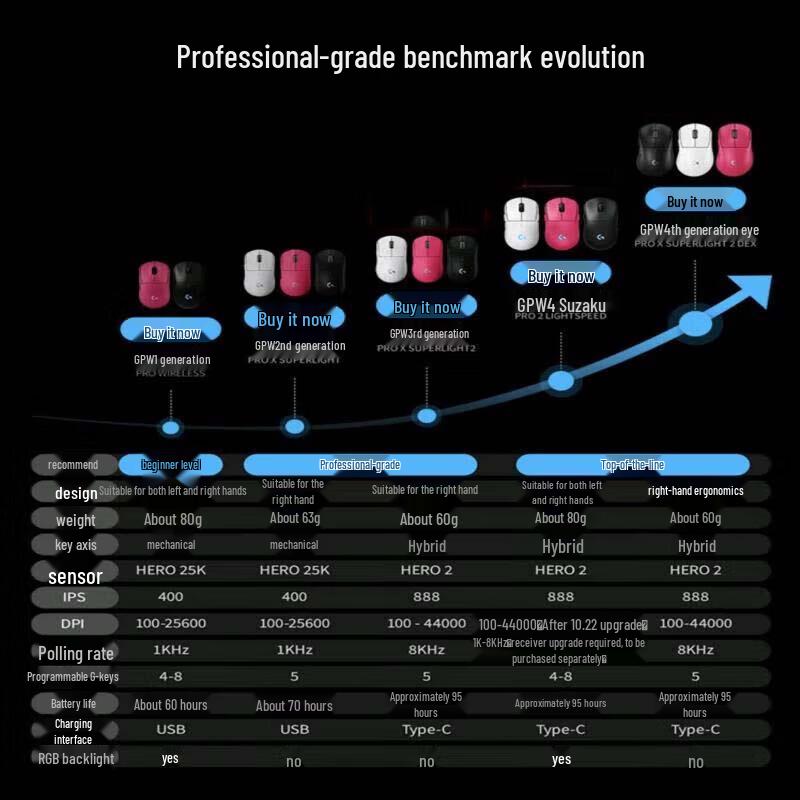 Logitech GPW4 Wireless Gaming Mouse