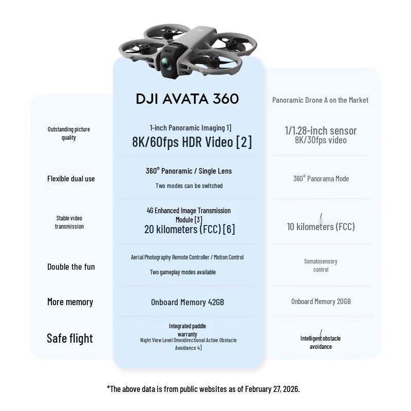DJI Avata 360 FPV Drone (CN version)