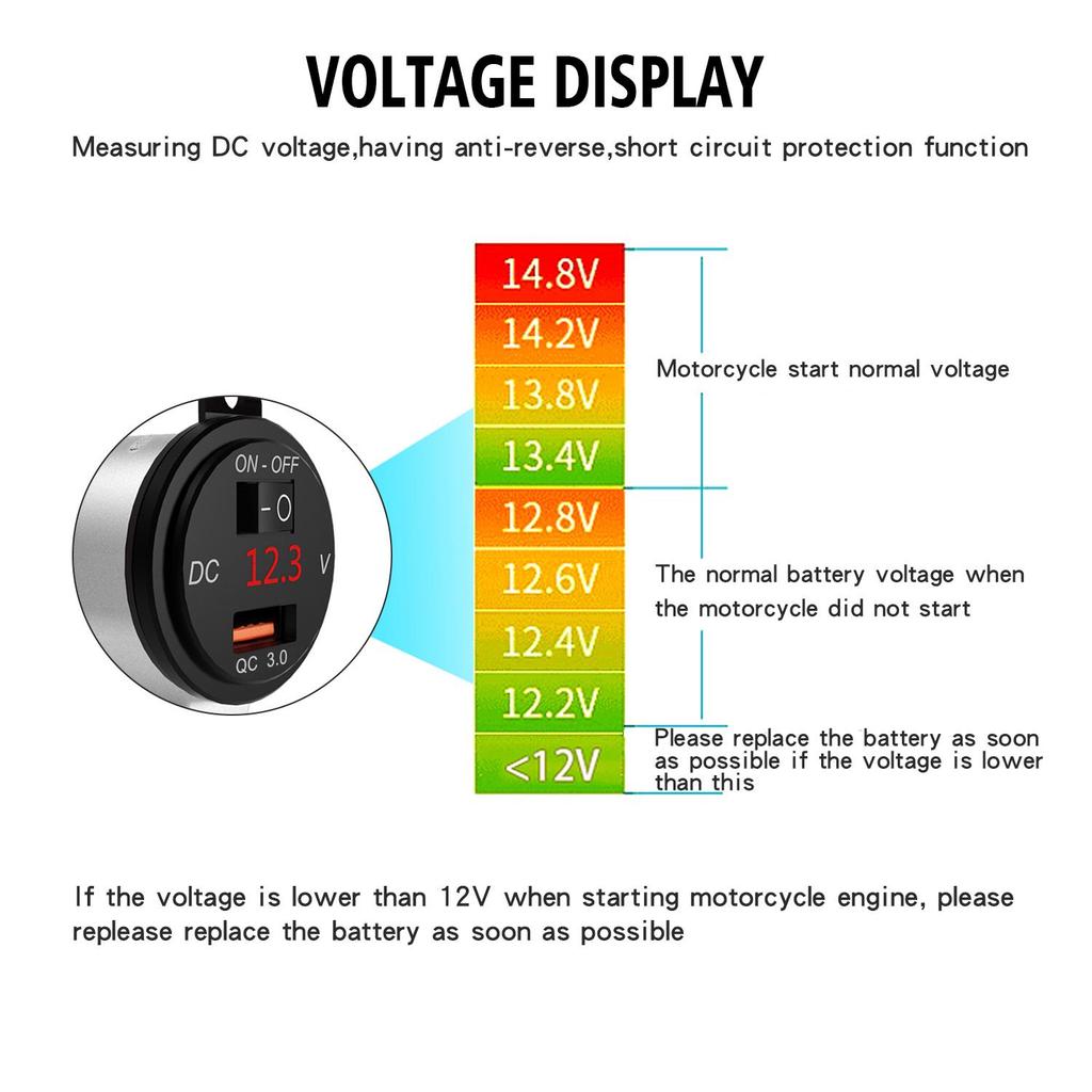 12V Motorcycle Handlebar 2.4A USB Adapter Charger with Digital Voltmeter Fits for 22mm-26mm Handlebars