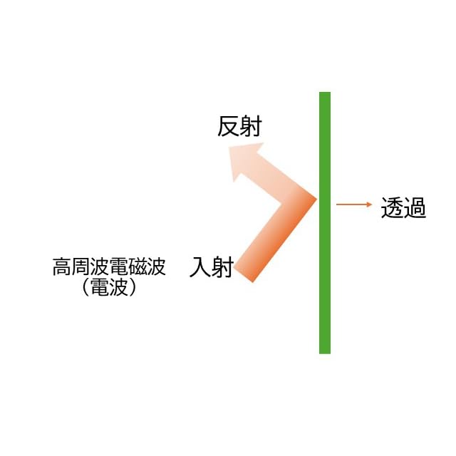 Carcasa de blindaje electromagnético para smartphone [MS339BS-G]