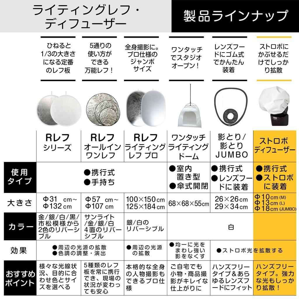 KENKO Strobe Accessory Jumbo Polyester Diffuser LG-SD003