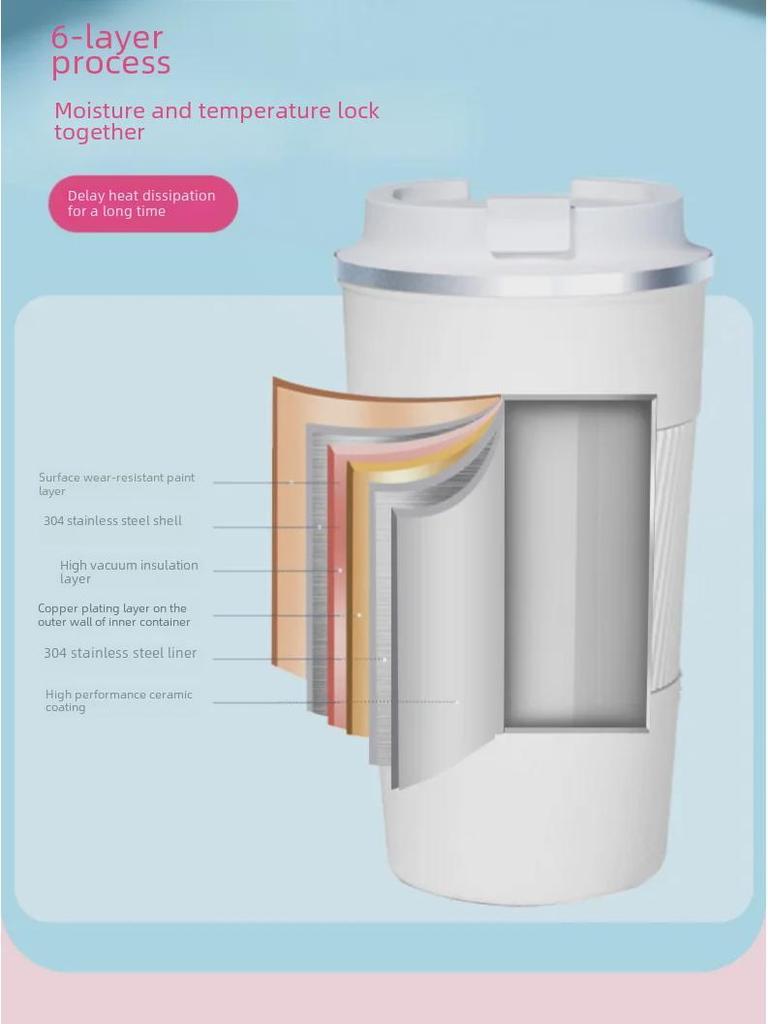 High-Value Ceramic Liner Insulated Travel Coffee Cup – Stylish, Portable, and Perfect for Girls On the Go