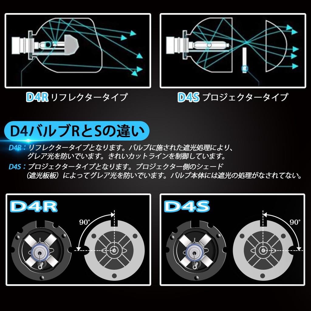 RCP HID Bulb D1S D2S D3S D4S Car Headlight Lamps, Genuine Replacement Part, General