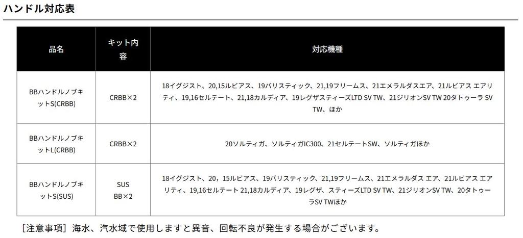 Daiwa SLP WORKS BB Handle Knob S (SUS)