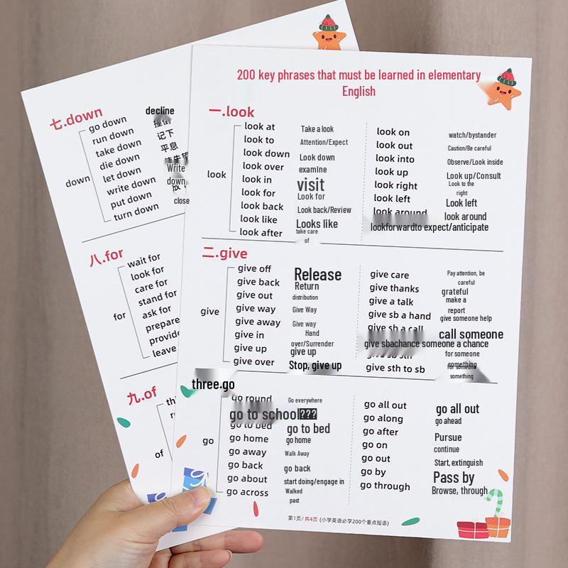 Grundschulenglisch: Schlüsselwissen, Häufige Fragen & 1000 Smarte Trainingskarten