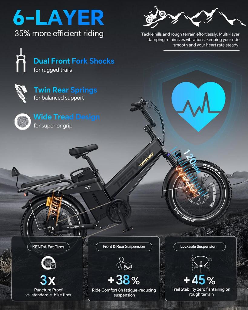Tesway X7 Pro Electric Bike, Peak 2000W Motor, 52V 60Ah Battery, Range 300km, 20*4.0'' Tires, 7 Speed, Color Display