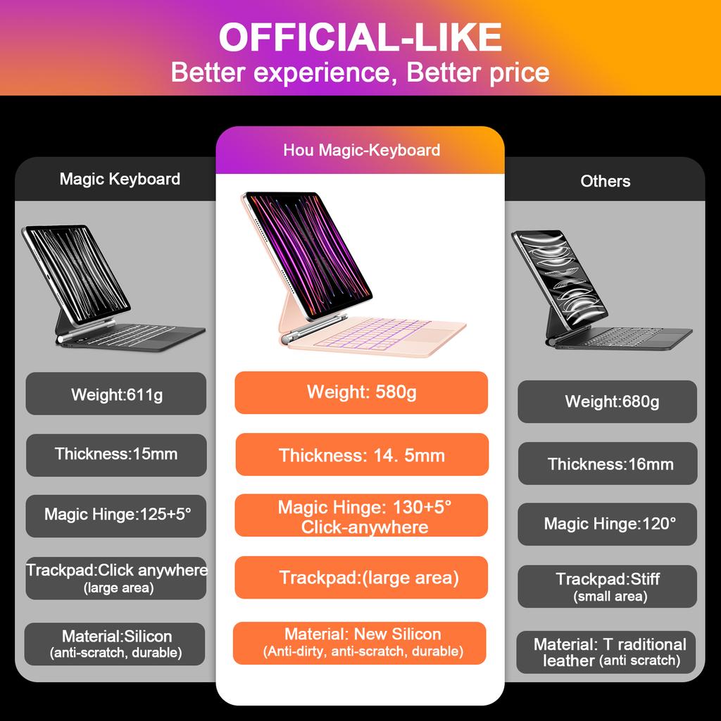 Magic Keyboard für iPad Pro Hülle iPad Air für iPad Pro 13 Pro 11 Zoll für iPad Air 4 Air 5 10,9 iPad 10. Generation