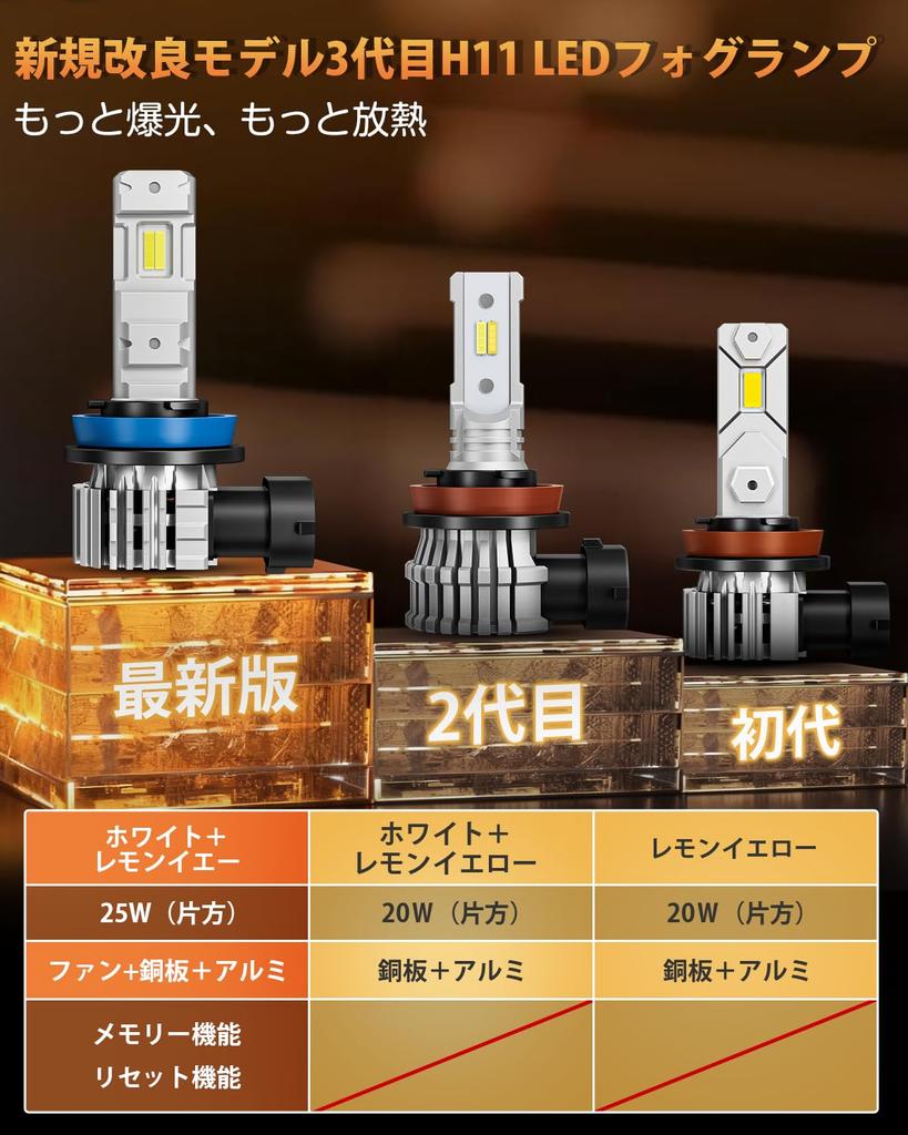 New and Improved LED Fog BORDAN H8 LED Fog Vehicle Inspection Reset H11 and H16 LED Fog Noise Condensation Angle Quiet Set of 2 Third-generation