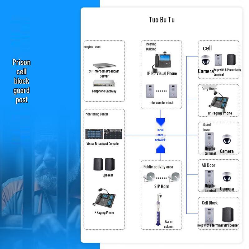 LEILER 50-Channel IP Network Intercom Dispatch Gateway