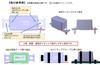 Ihara Electronics Industry IB-11B Electronic Buzzer (Intermittent sound, short cycle, no LED) for automotive use