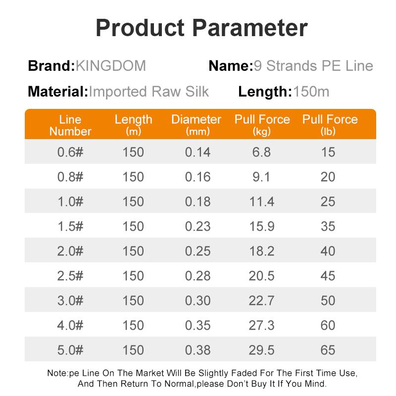 Kingdom Angelschnüre, 9 Stränge, geflochtene PE-Schnur, super steif und stark, 150 m, 9 Größen
