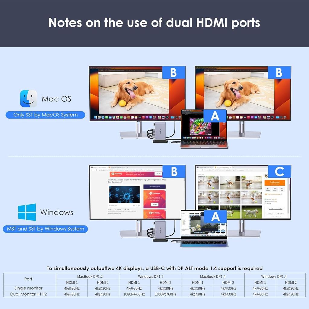 LENTION Vertikale USB-C-Dockingstation, 10-in-1, 4K HDMI, 5 Gbit/s, Hochgeschwindigkeitsdatenübertragung, Micro-Kartenleser, 100 W PD, kompatibel mit Typ-C-Hub, Typ C, 2 Anschlüsse