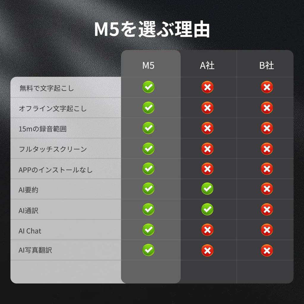 MUMEOMU M5 AI Voice AI Writing IC Recorder with Free AI Transcription AI 134 Language AI Speaker Audio ChatGPT Automatic Meeting Minute Speech