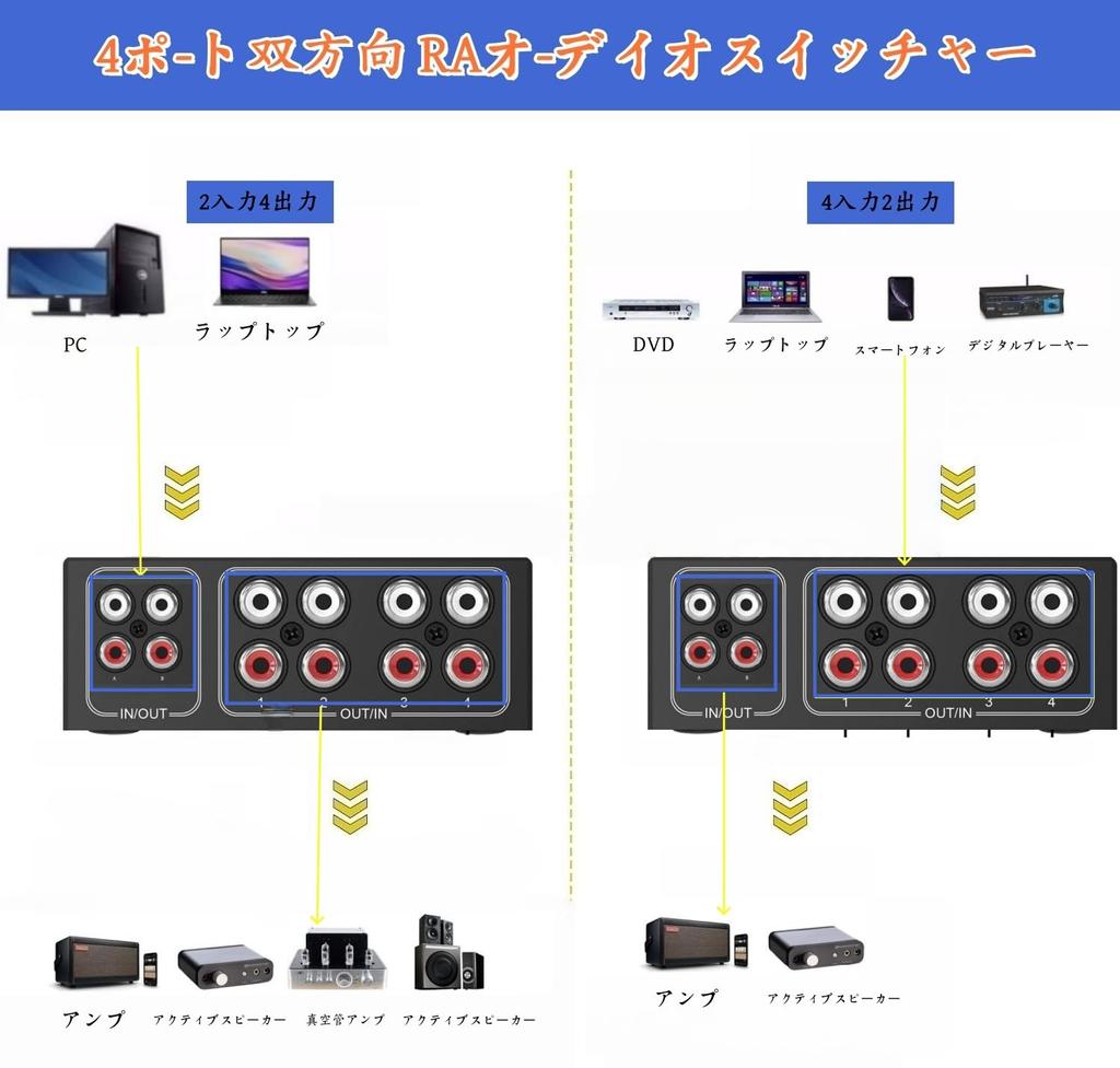 Audio 4 Outputs 4 Bidirectional RCA Stereo Audio No Power Supply Compatible with CD DVD Stereo Selector, Inputs/2 / Outputs/2 Inputs,