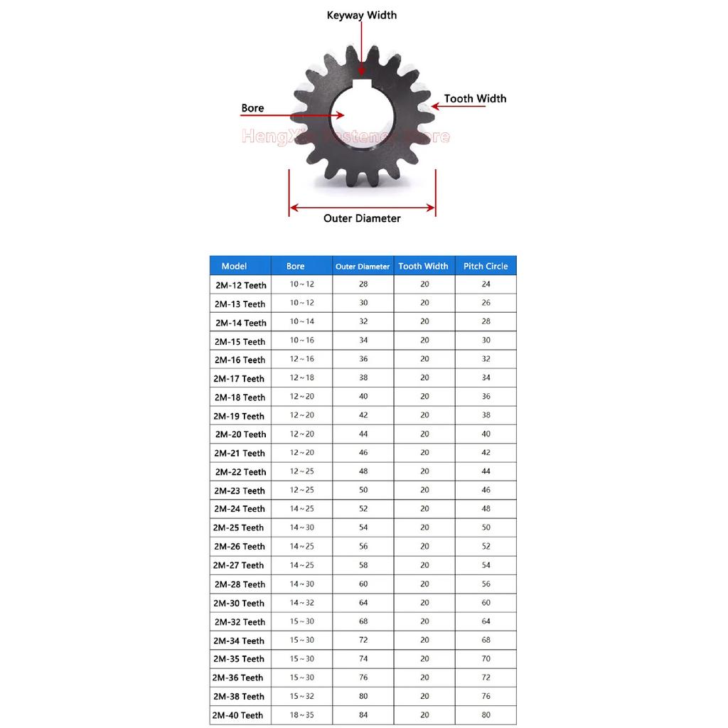 1PCS 45# Steel Spur Gear 2M 2 Module 12/13/14/15/16/17/18/19/20/21/22/23/24/25/26/27/28 Teeth Flat Cylindrical Gear Bore 10-30mm