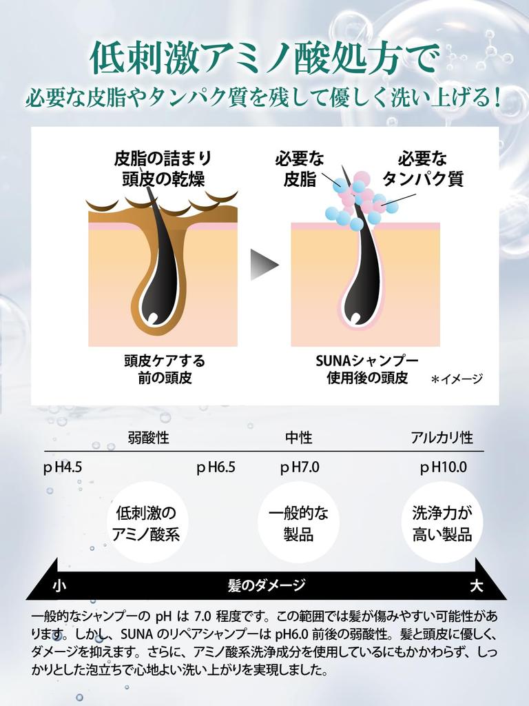 SUNA Shampoo Cheveux Gris Soin Anti-âge Puissance Botanique pour des cheveux brillants dans vos 40s et 50s Soin Cheveux Gris soin capillaire volume Répare les dommages après la coloration grise