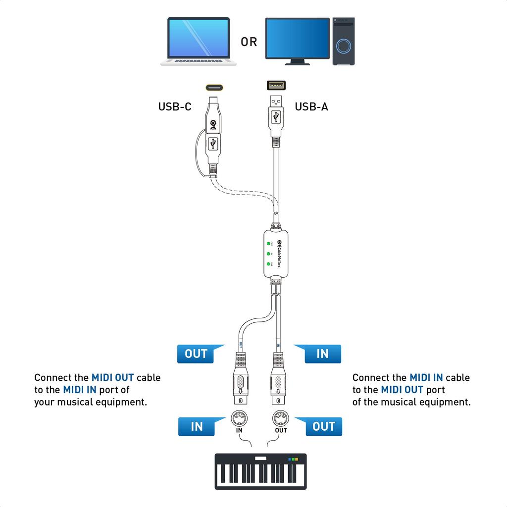 Cable Matters MIDI Cable, 2m, MIDI To USB Converter Cable, USB To MIDI Cable, MIDI To USB C Converter Cable, Black