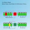 Multifunctional Battery Cycle Tester 5V 20A High Accuracy Measurement Intelligent Safety Features Active Cooling Design